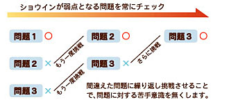 柏市・流山市の個別学習塾