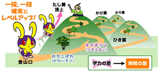 プログラム学習