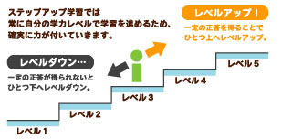 柏市・流山市の個別学習塾