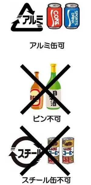 資源回収