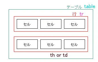 テーブルの模試機