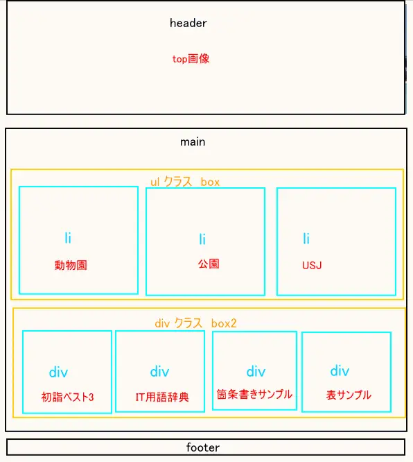 マークアップ模式図