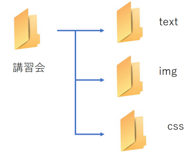 フォルダー